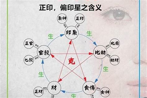 魁罡 八字|四柱八字命理‖命带“魁罡”者的特点：喜忌、通灵、性格、职业等